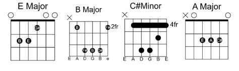 teen cum|XXXTENTACION Chords & Tabs for Guitar, Ukulele